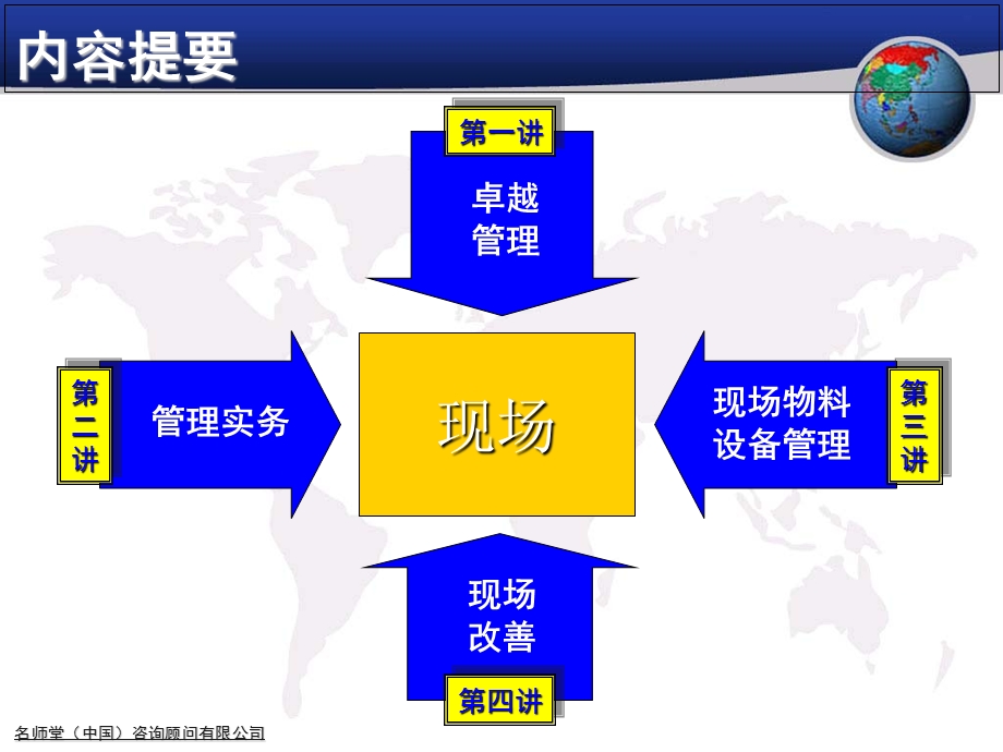 现场管理和现场改善(新).ppt_第2页