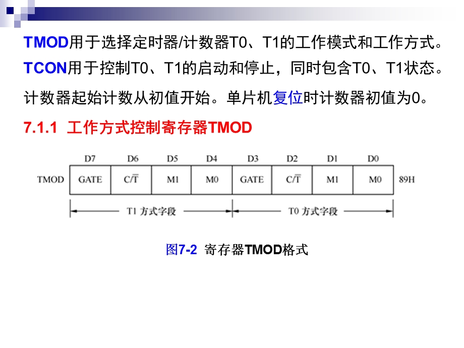 AT89S51单片机的定时器计数器.ppt_第3页