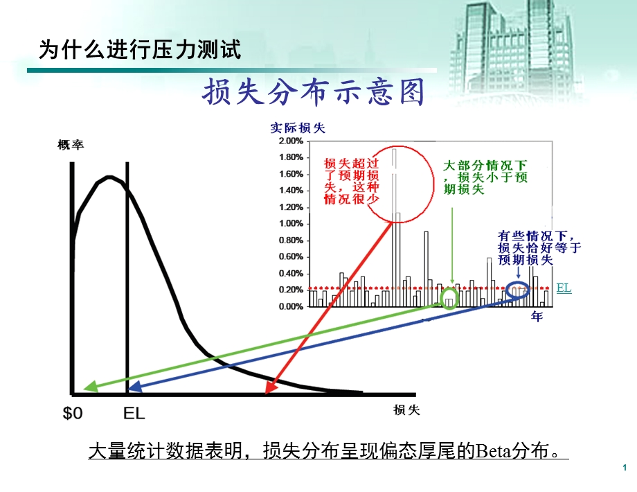 商业银行信用风险压力测试.ppt_第2页