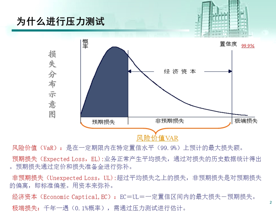 商业银行信用风险压力测试.ppt_第3页