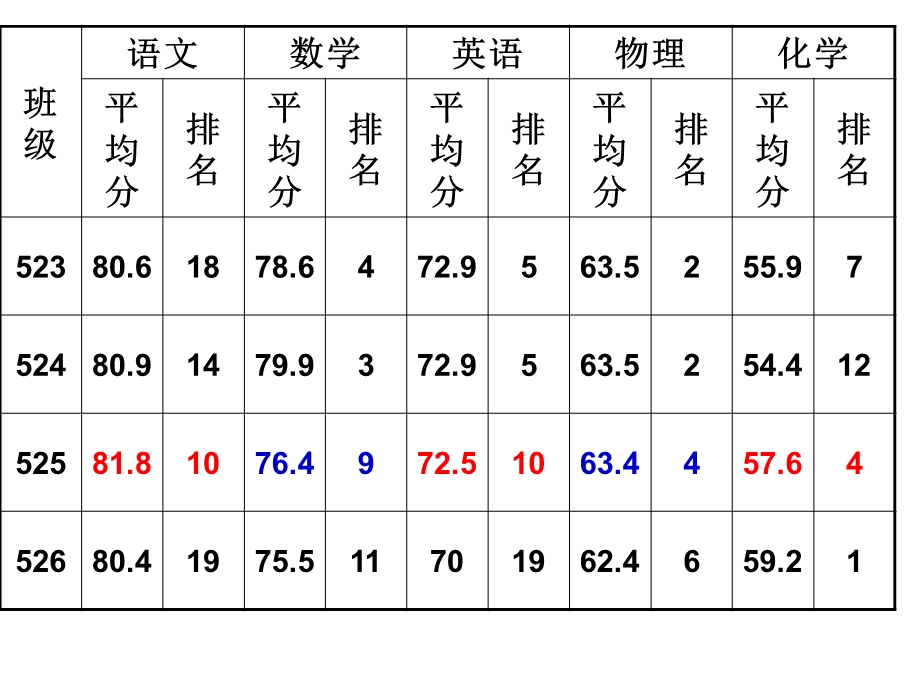 第一次月考考试奖励方案.ppt_第2页