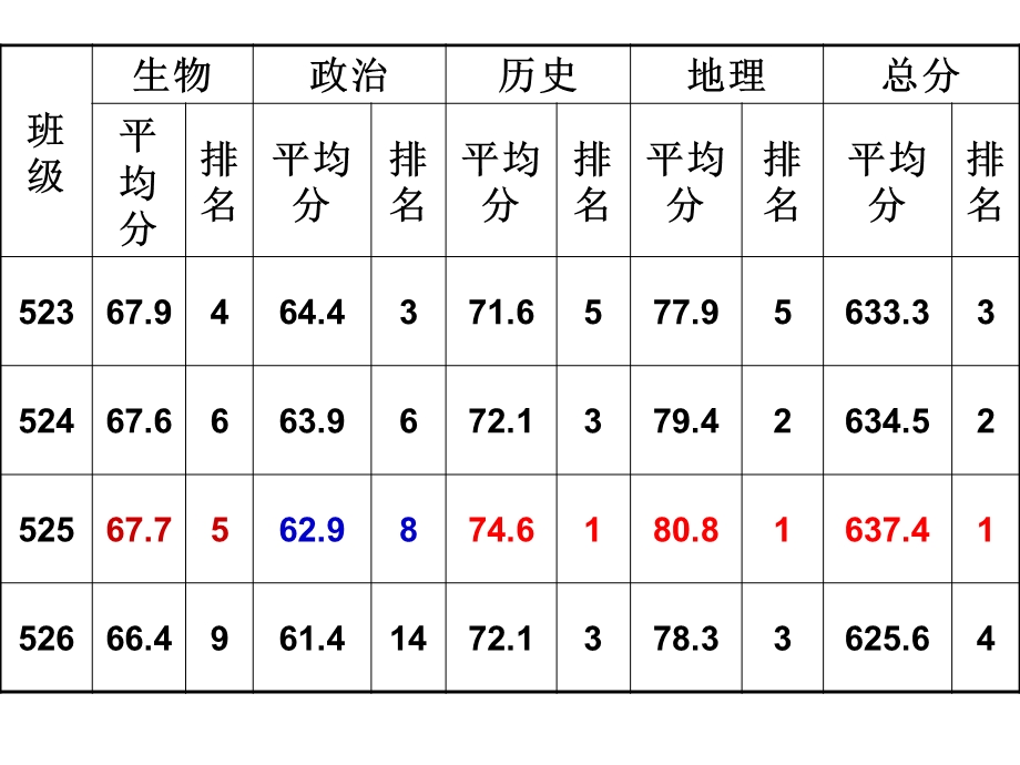 第一次月考考试奖励方案.ppt_第3页