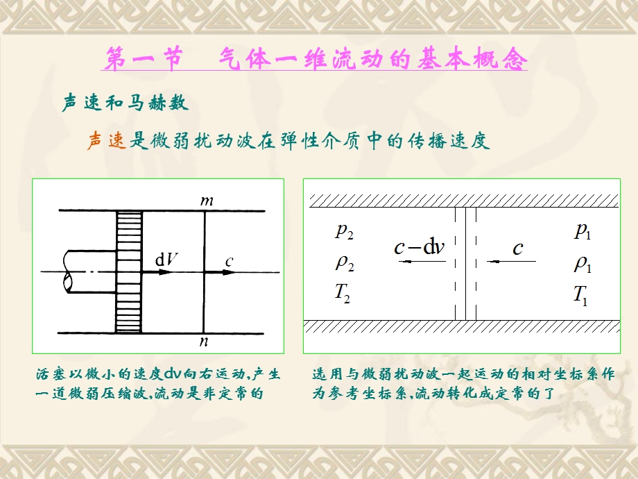 气体的一维定常流动.ppt_第3页