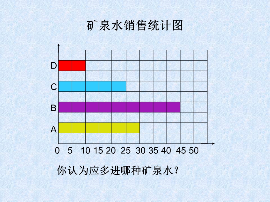 人教课标版三年下简单的数据分析课件2000002.ppt_第2页