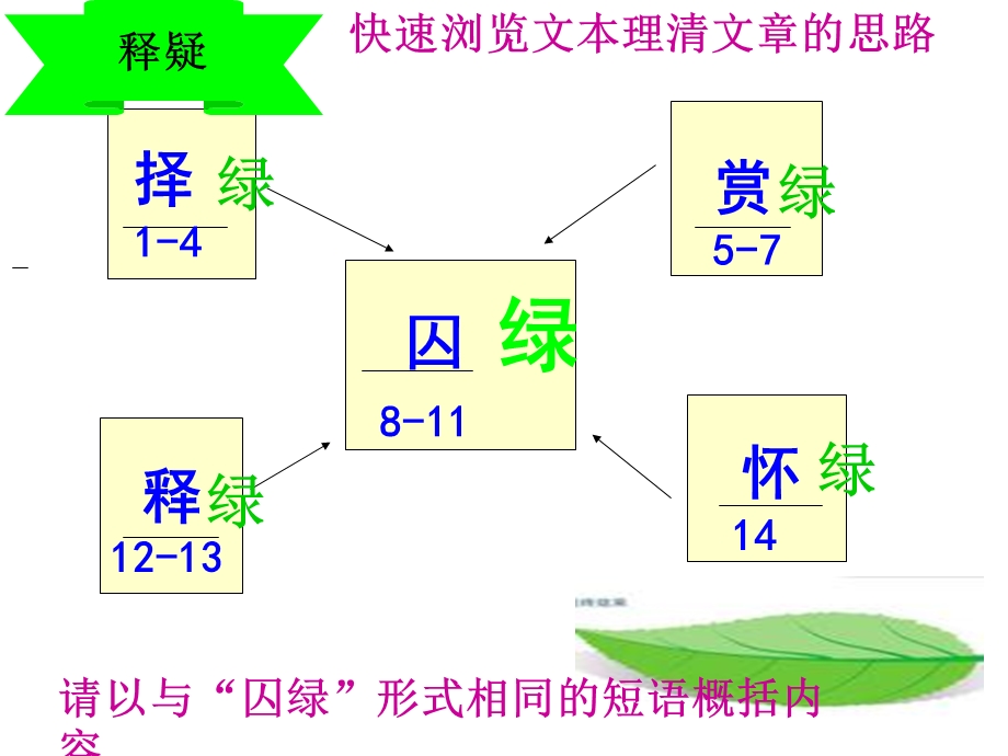 授课人张淑琴学校民乐一中.ppt_第2页