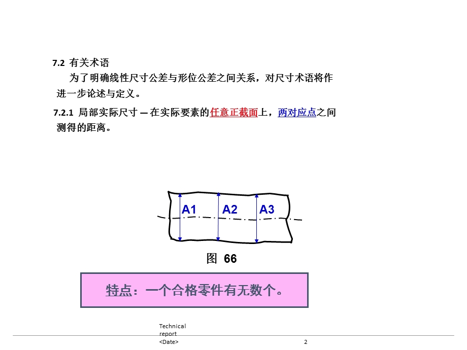 最大实体的原则-超级精华篇.ppt_第2页