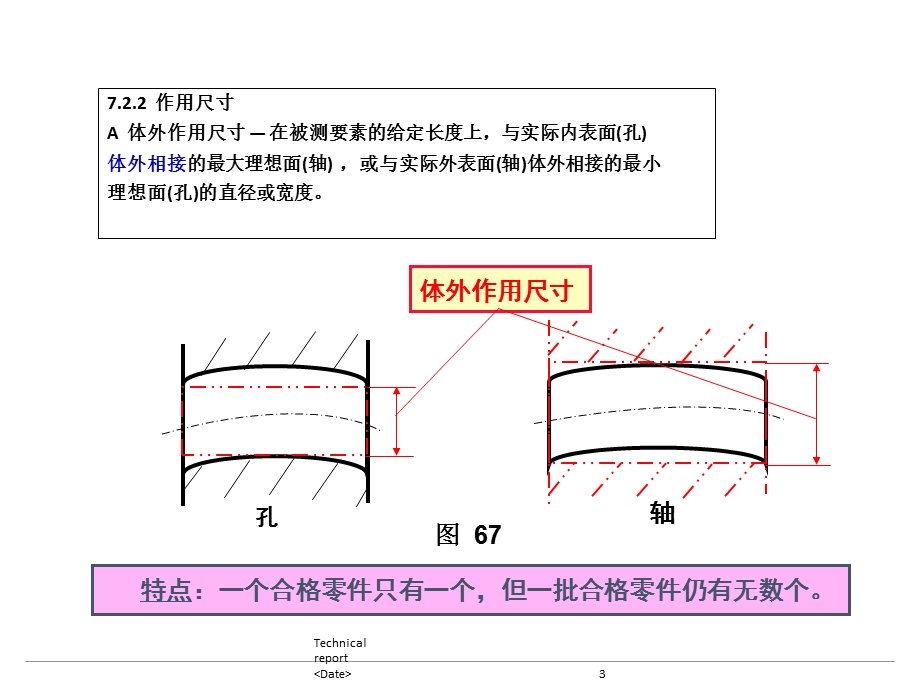 最大实体的原则-超级精华篇.ppt_第3页