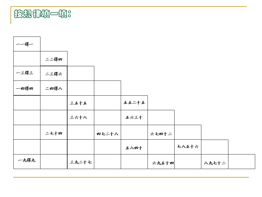 2013年新人教版二年级上册数学第六单元整理与复习.ppt_第3页