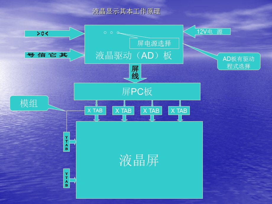 液晶维修培训资料.ppt_第1页