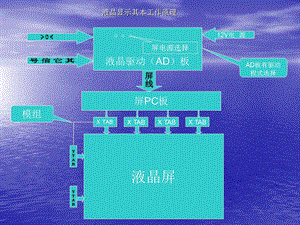 液晶维修培训资料.ppt