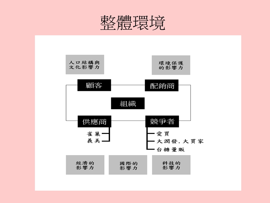 家乐福的量贩传奇.ppt_第3页