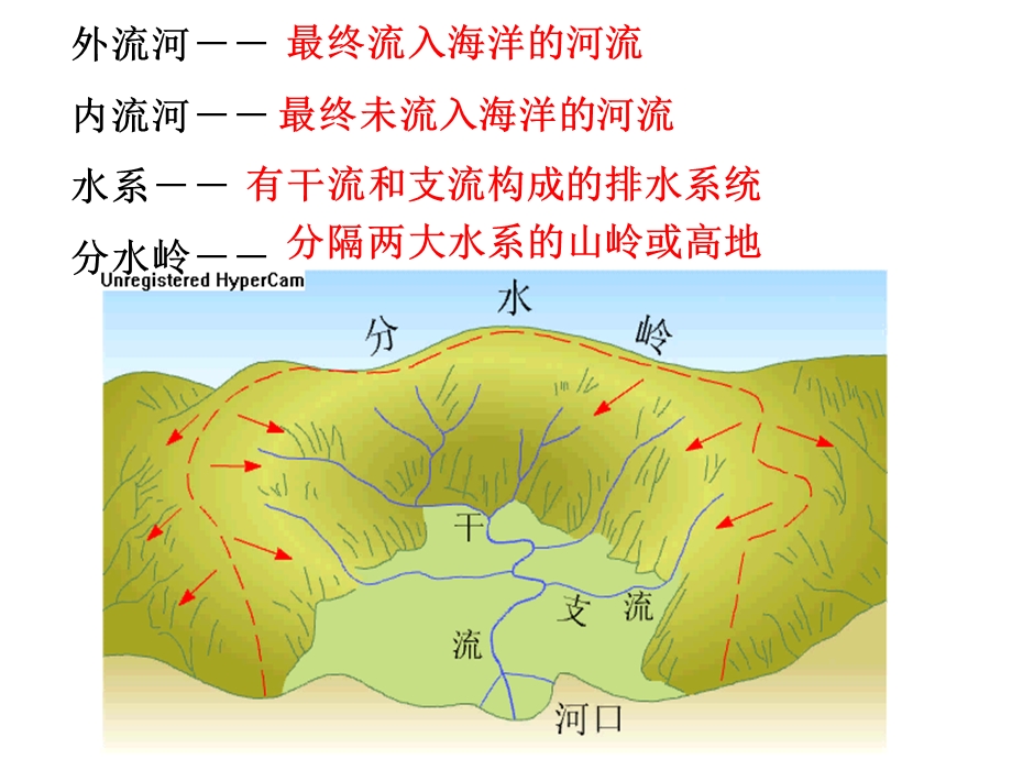 34中国的河流和湖泊.ppt_第3页