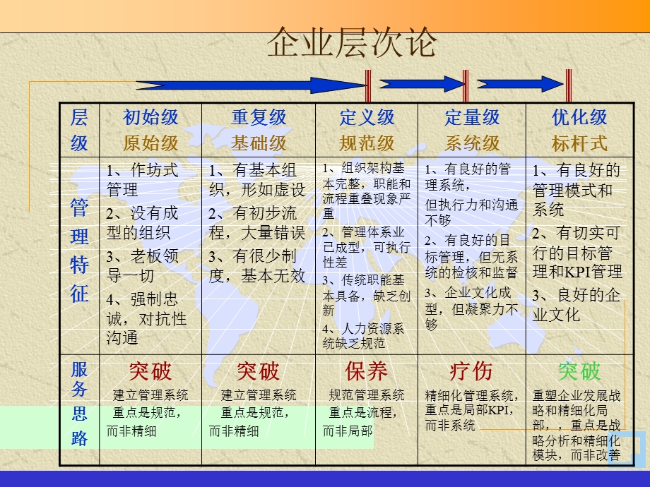 咨询顾问常用的管理方法和工具.ppt_第2页