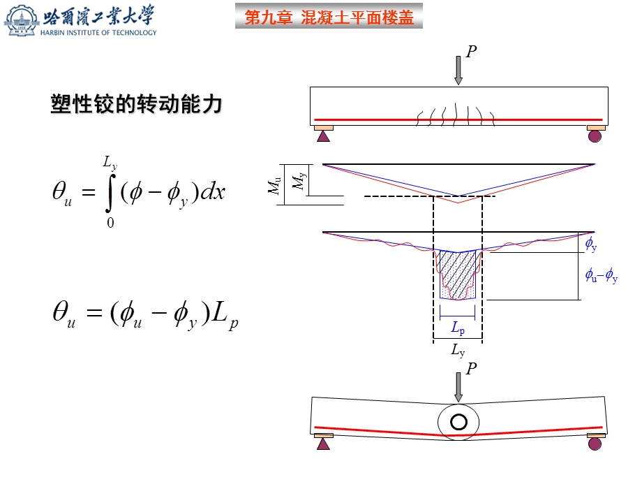 梁板结构设计方法(塑性理论).ppt_第3页