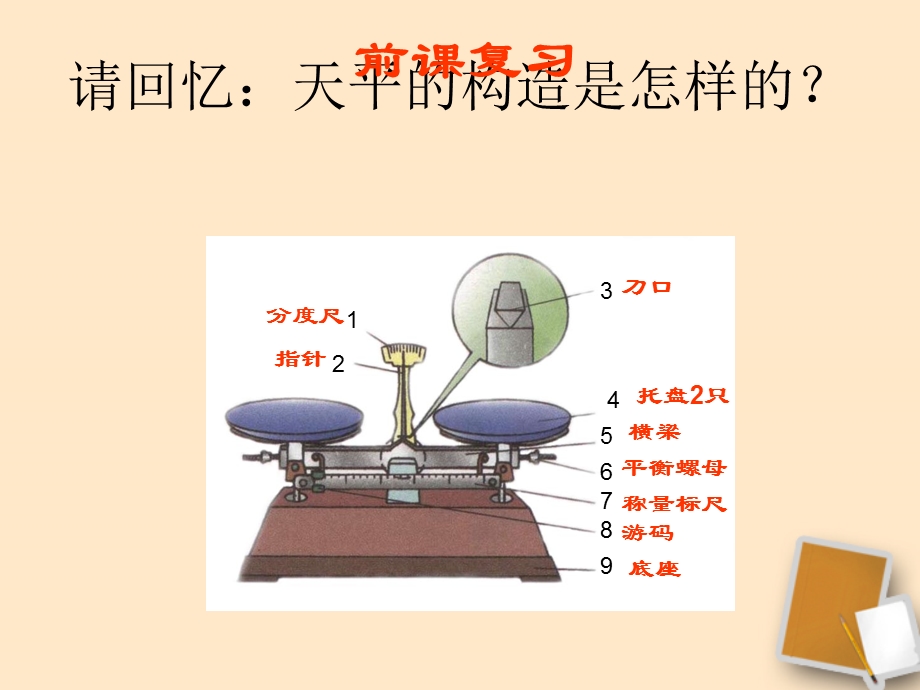 2013年《学习使用天平和量筒》课件1沪科版.ppt_第2页