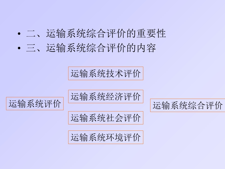 运输系统综合评价.ppt_第3页