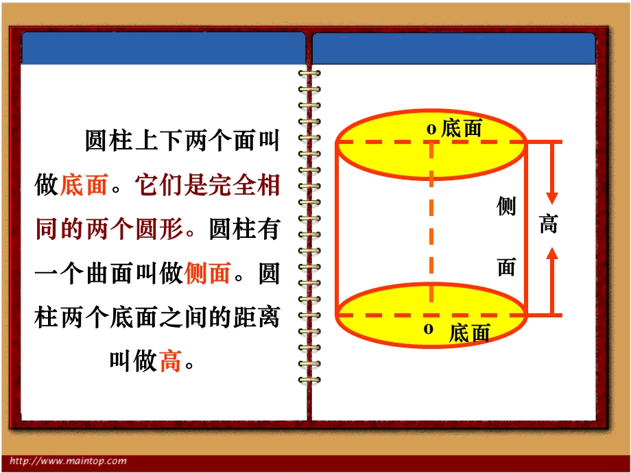 人教课标六下圆柱的认识彭淑红课件.ppt_第3页