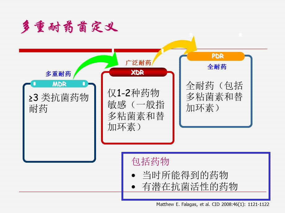 大肠埃希菌及肺炎克雷伯杆菌.ppt_第2页