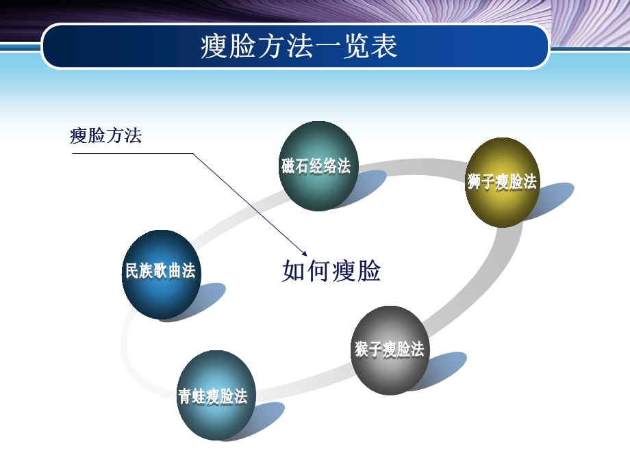 如何瘦脸.ppt_第2页