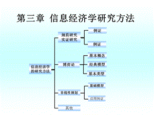 信息经济学第三章信息经济学研究方法.ppt