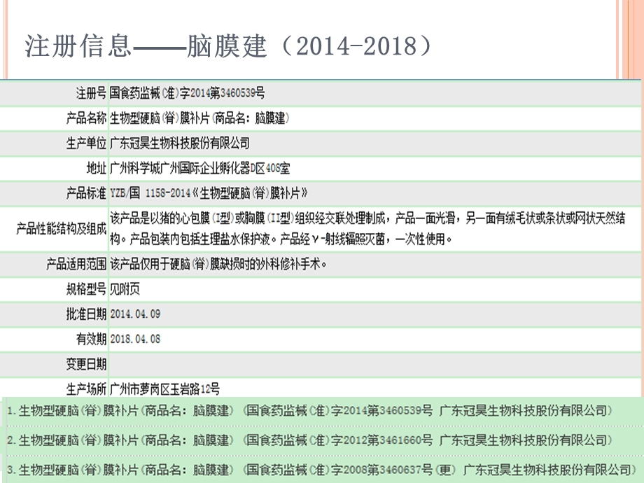 生物型硬脑膜补片.ppt_第2页