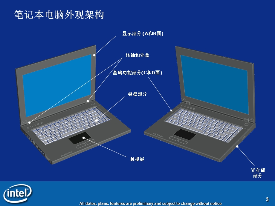 intel移动版蕊片组介绍.ppt_第3页