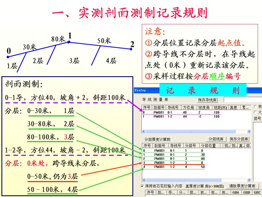 数字剖面数据采集与剖面图制作.PPT_第3页