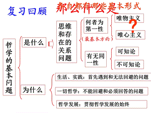 唯物主义和唯心主义(上课).ppt