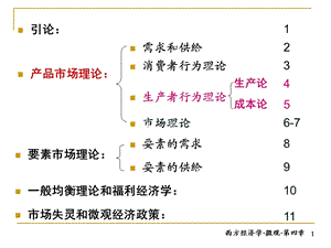 微观经济学复习.ppt