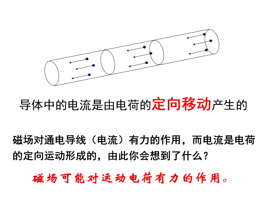 (优质课)运动电荷在磁场中受到的力资料.ppt_第2页