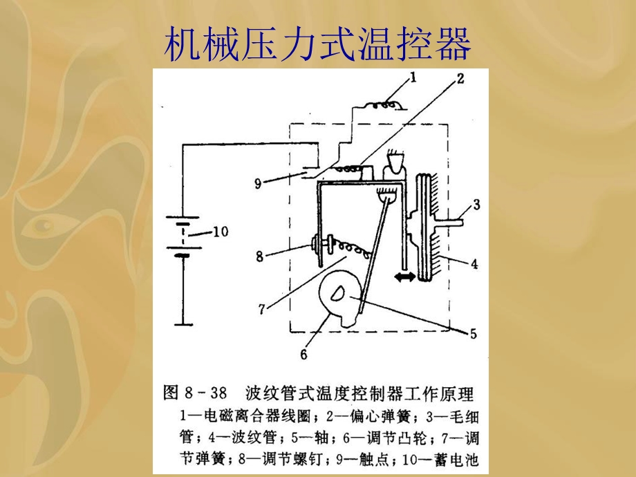 汽车空调控制系统.ppt_第2页