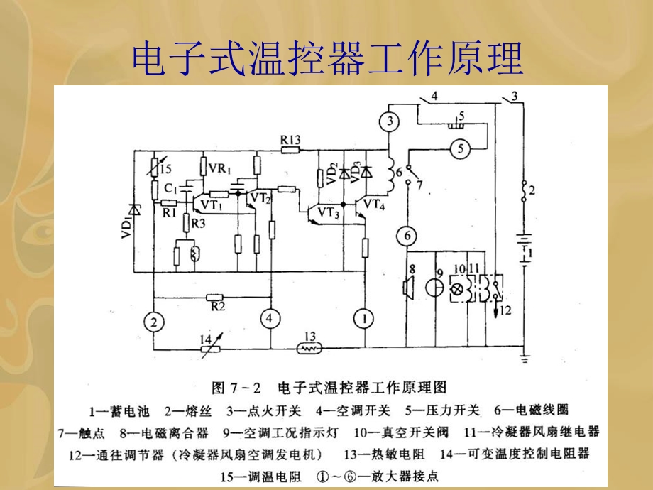 汽车空调控制系统.ppt_第3页