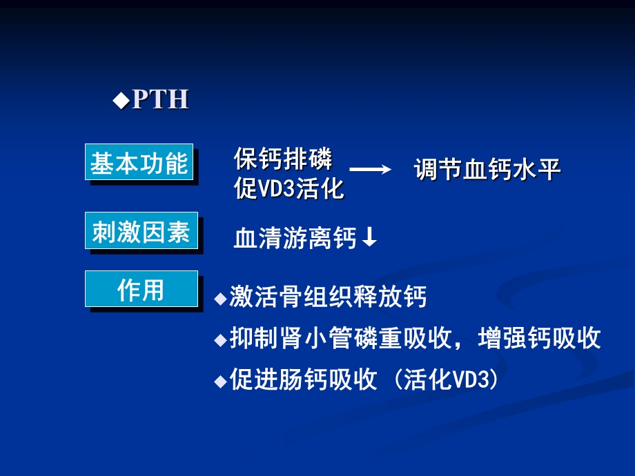 甲状旁腺功能亢进症七年制PPT.ppt_第3页