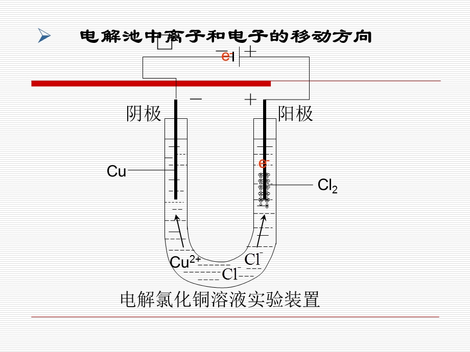 四讲电解池.ppt_第2页