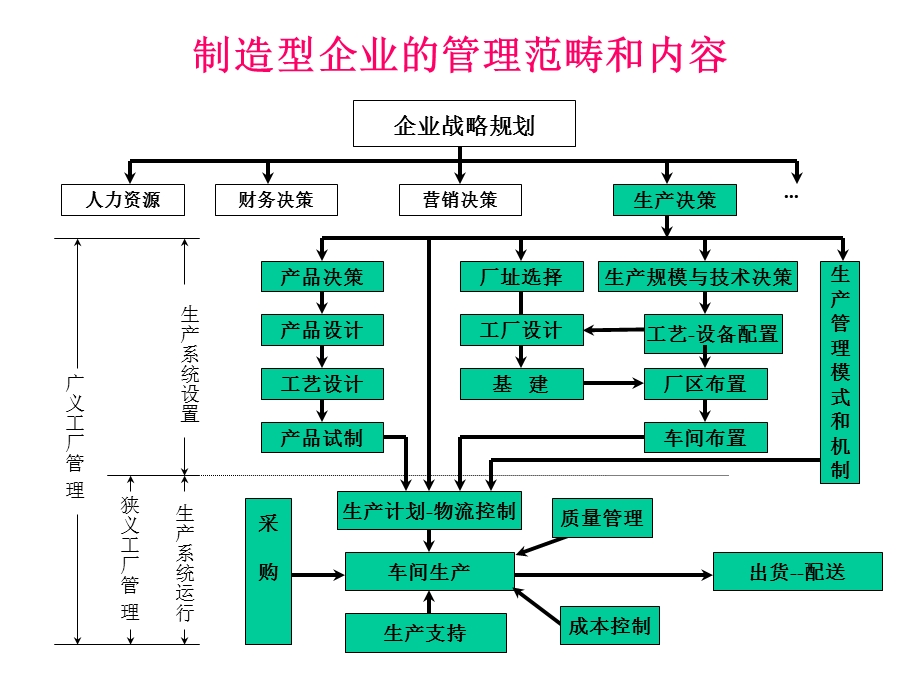 生产计划与排产管理.ppt_第3页