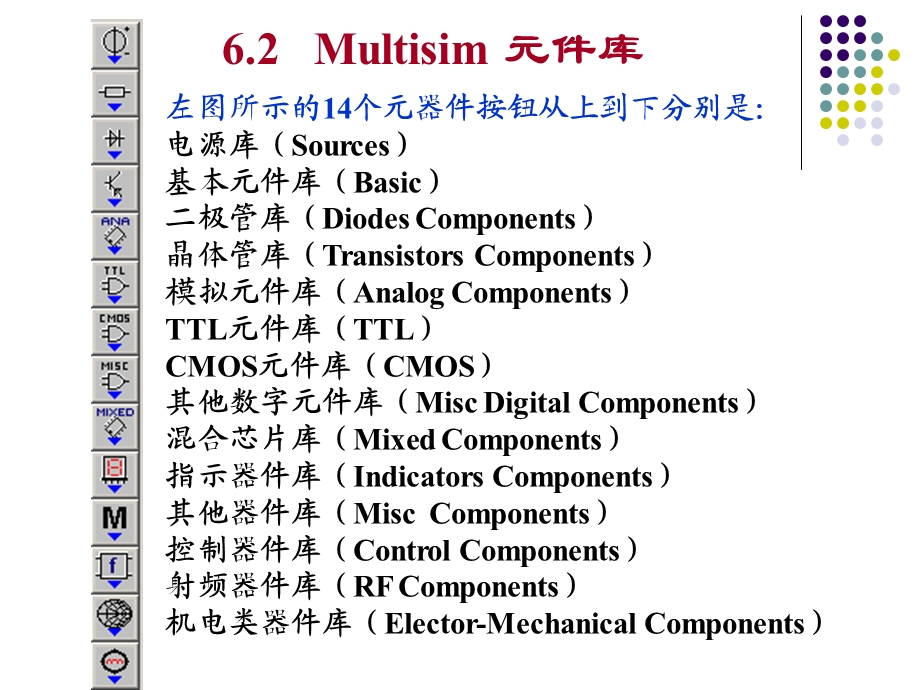 6.2Multisim元件库.ppt_第1页