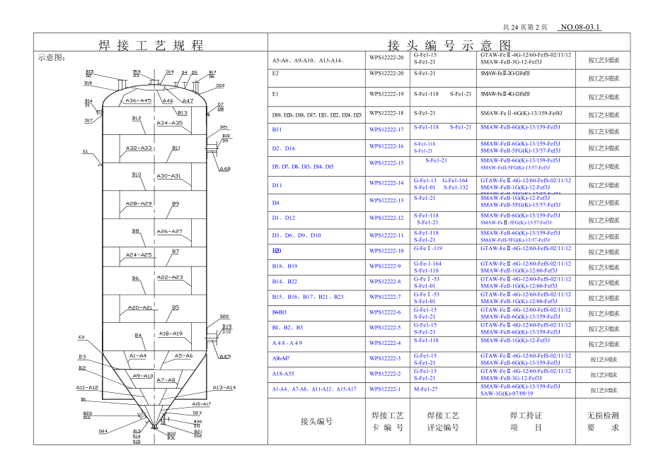 zo新鲜催化剂罐焊接工艺12222.doc_第2页