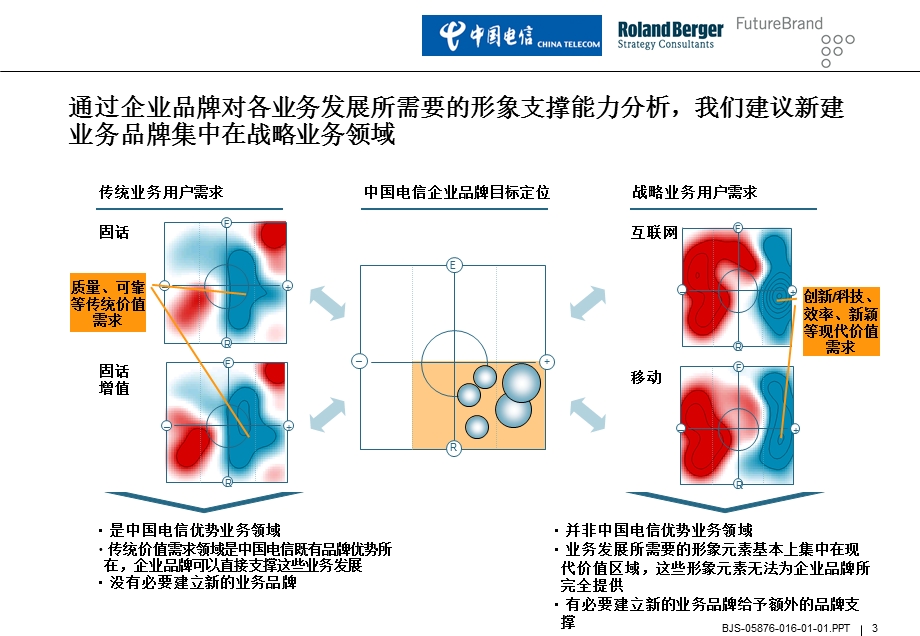 罗兰贝格中国电信品牌策划三稿3.ppt_第3页