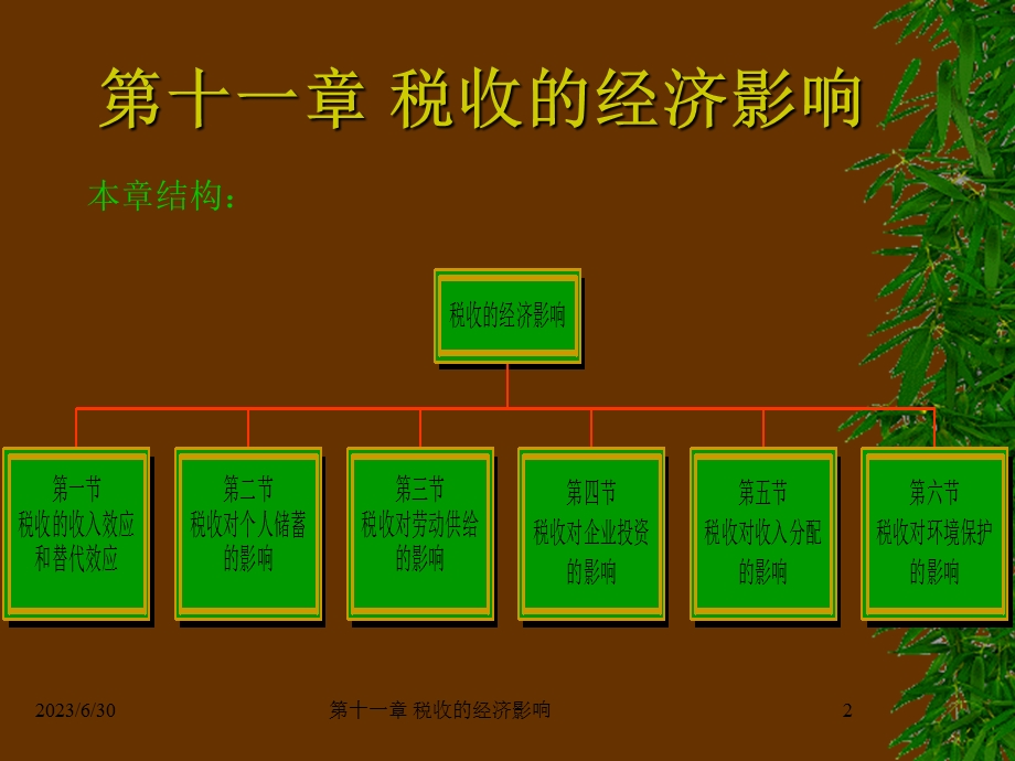 税收的经济影响.ppt_第2页