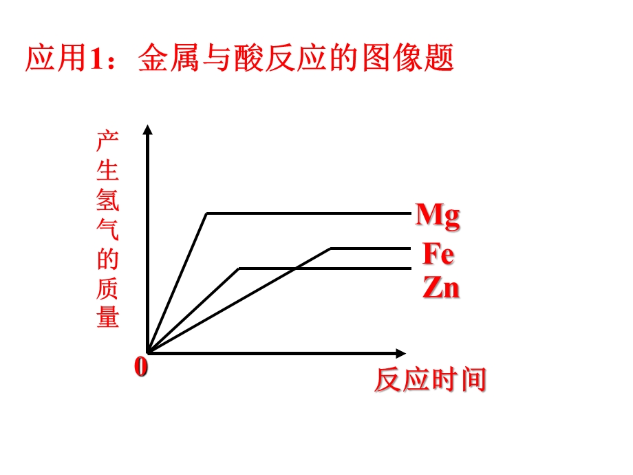 金属活动性顺序专题复习.ppt_第3页