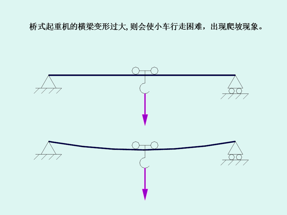 七弯曲变形.ppt_第3页