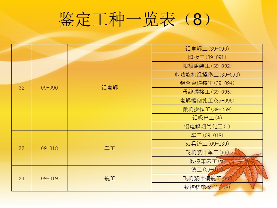 职业技能培训鉴定.ppt_第2页