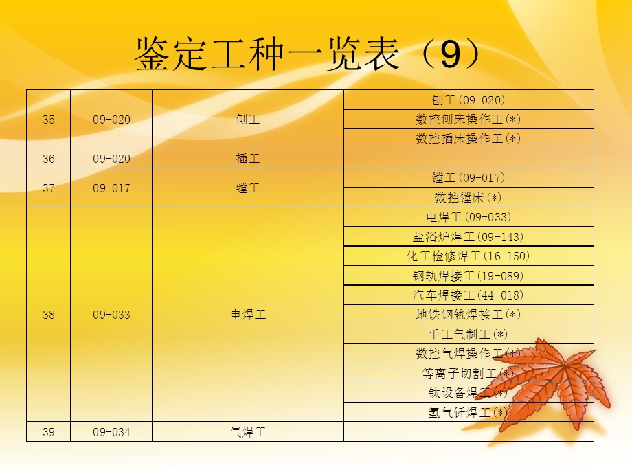 职业技能培训鉴定.ppt_第3页