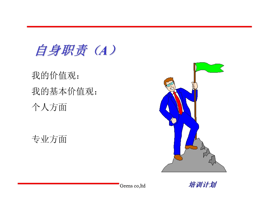 经理领导艺术培训.ppt_第3页