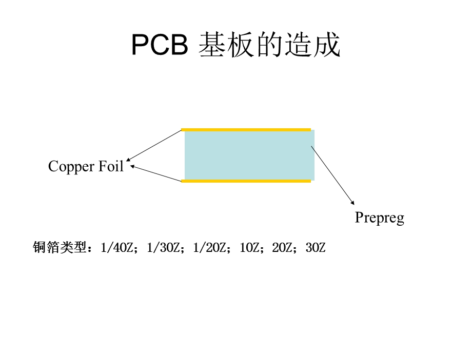 PCB制作流程详解.ppt_第3页