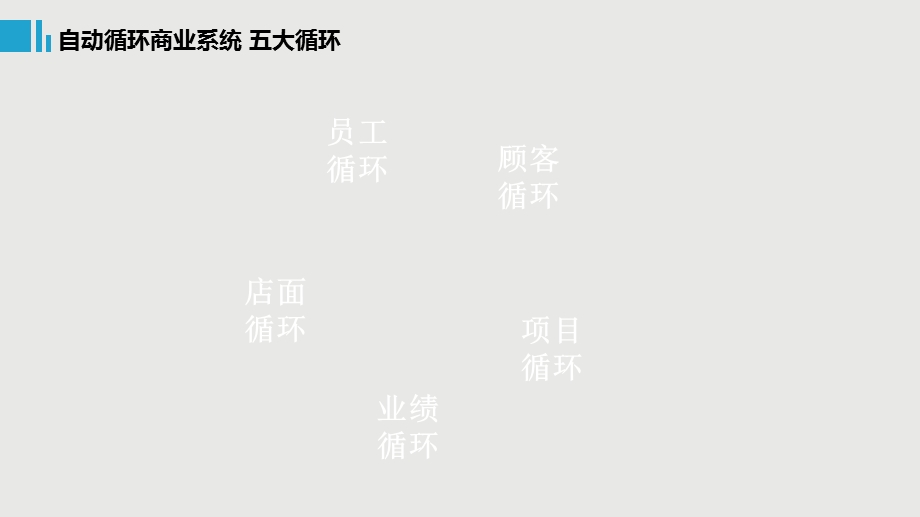 自动循环商业系统.ppt_第3页