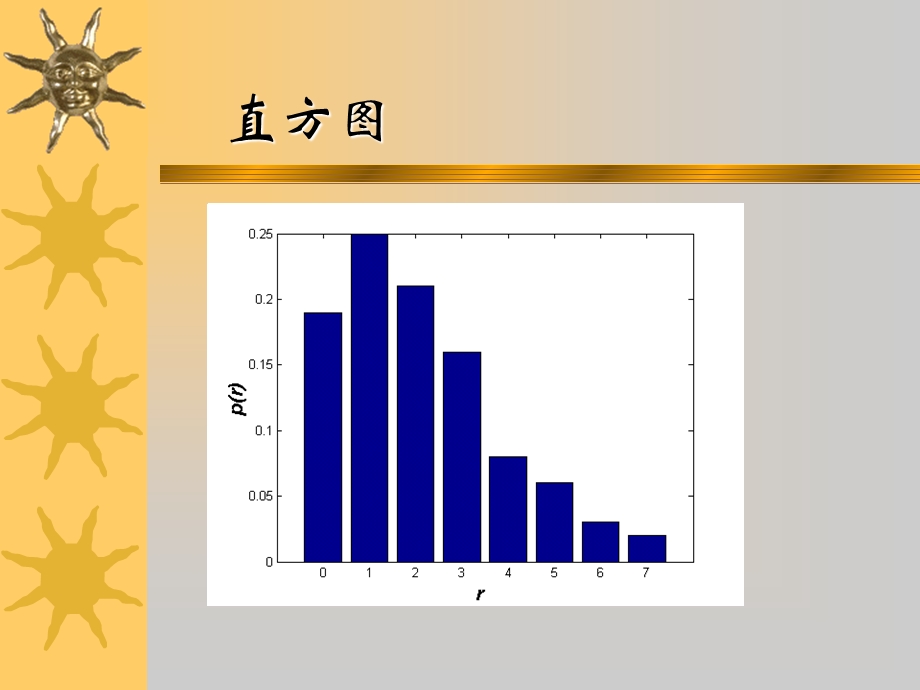 图像处理直方图.ppt_第3页