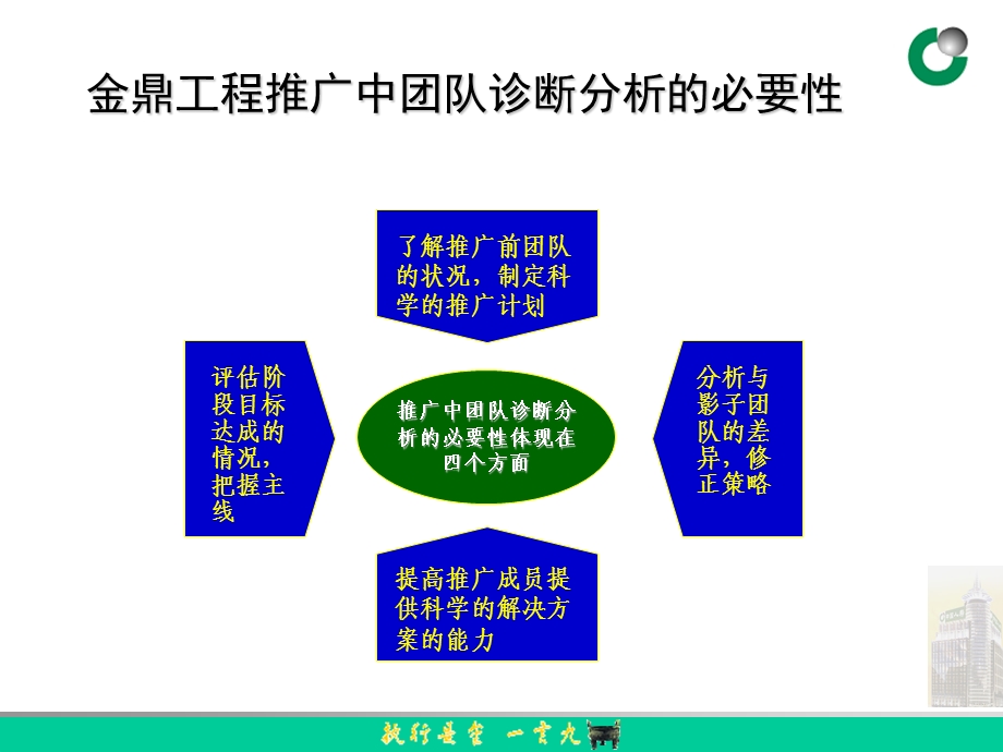 团队评估分析诊断方法.ppt_第3页