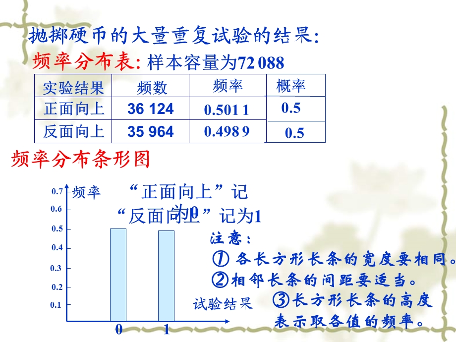 条形图,三数,方差.ppt_第2页