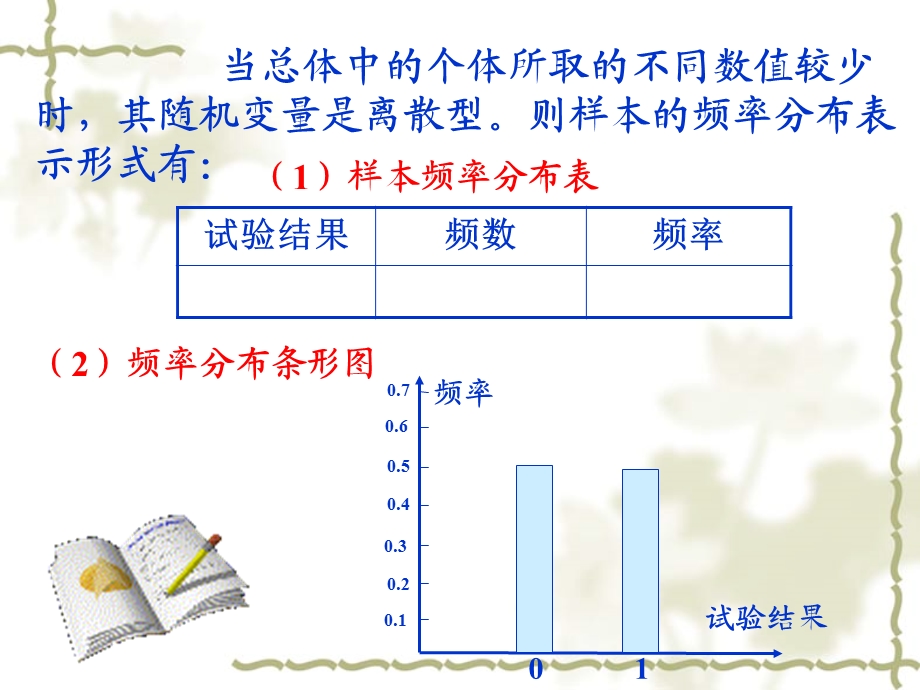 条形图,三数,方差.ppt_第3页